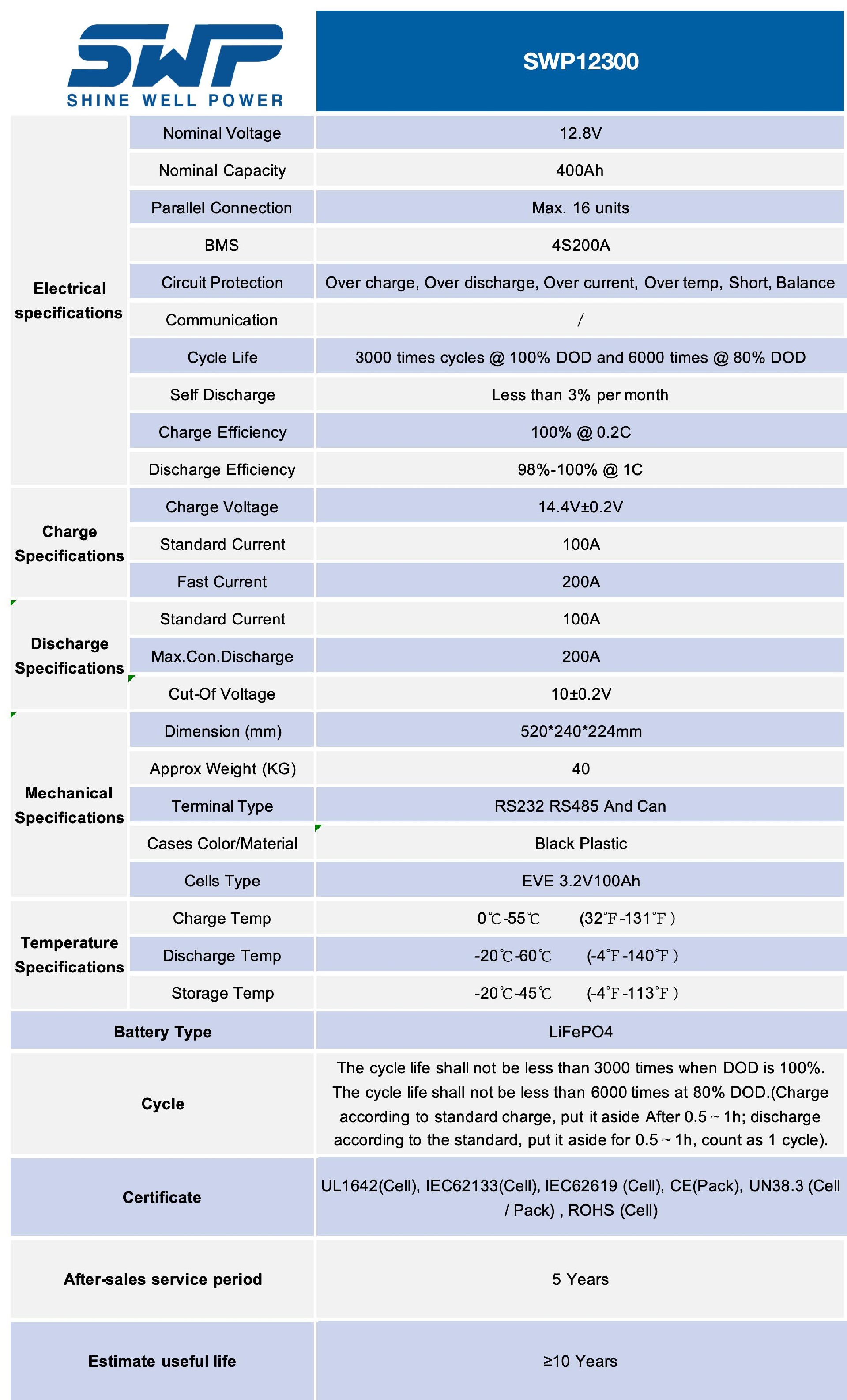 SWP12300-parameter.jpg