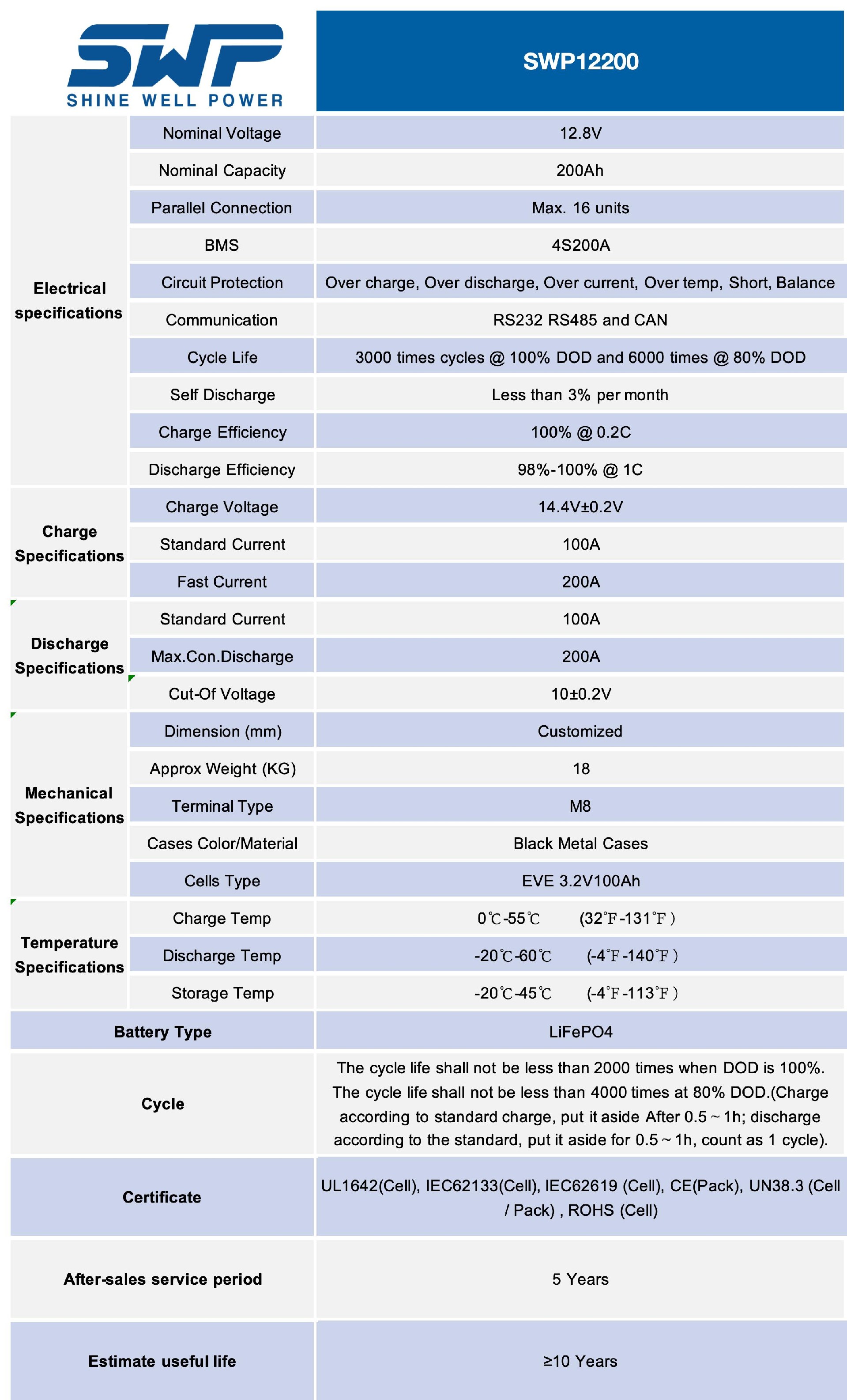 SWP12200-parameter.jpg